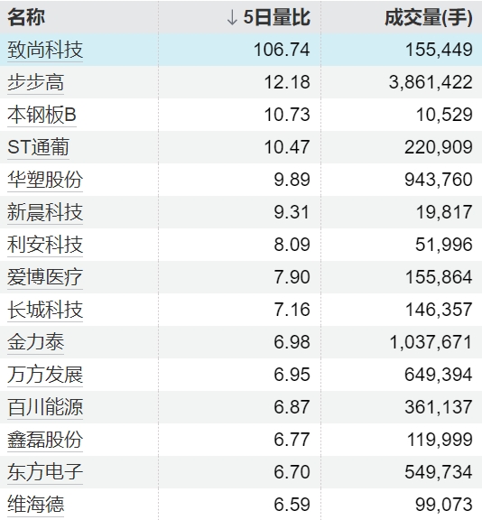 炒股配资平台大全 ST华微：公司股票将被实施退市风险警示并被继续实施其他风险警示
